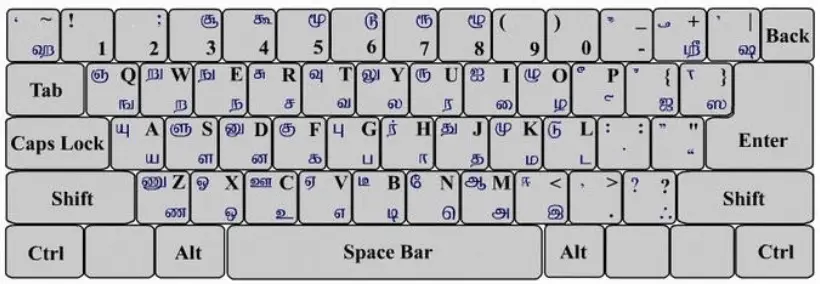 Bamini Tamil Keyboard Layout